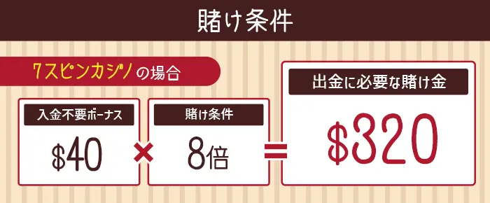 賭け条件