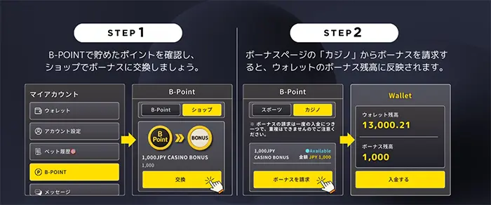 Bポイント