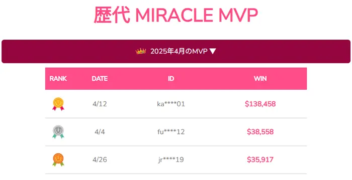 歴代MVP