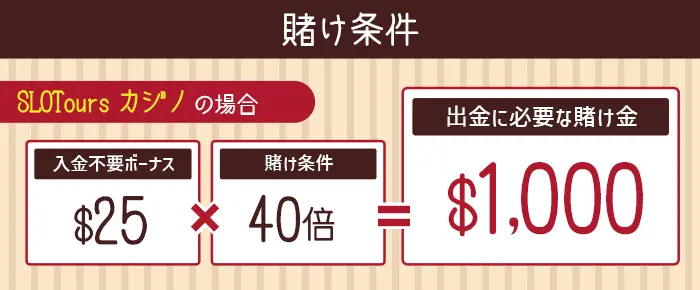 賭け条件