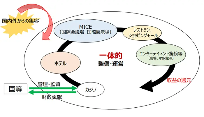 IR法案